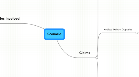 Mind Map: Scenario