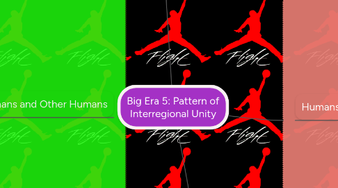 Mind Map: Big Era 5: Pattern of Interregional Unity