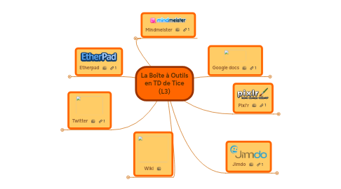 Mind Map: La Boîte à Outils en TD de Tice (L3)