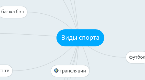 Mind Map: Виды спорта