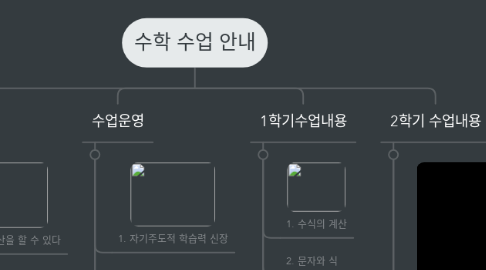 Mind Map: 수학 수업 안내