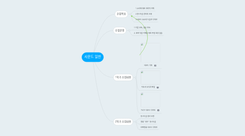 Mind Map: 사운드 일반