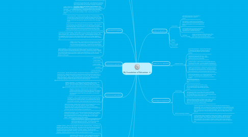 Mind Map: My foundation of Education