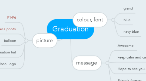 Mind Map: Graduation