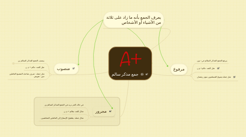 السالم جمع المذكر The sound