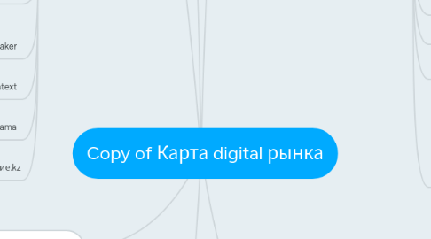 Mind Map: Copy of Карта digital рынка