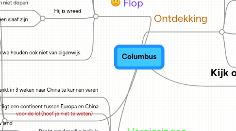 Mind Map: Columbus