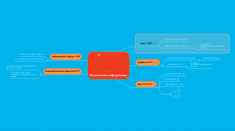 Mind Map: Количество информации