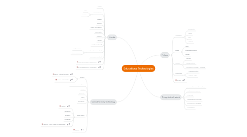 Mind Map: Educational Technologies