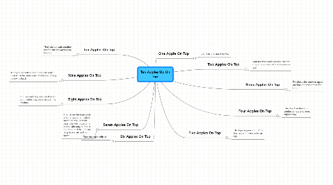 Mind Map: Ten Apples Up On Top!