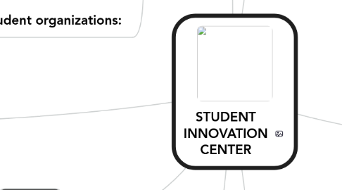 Mind Map: STUDENT INNOVATION CENTER