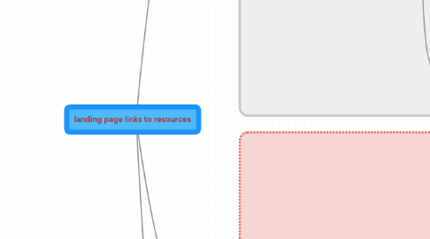 Mind Map: landing page links to resources