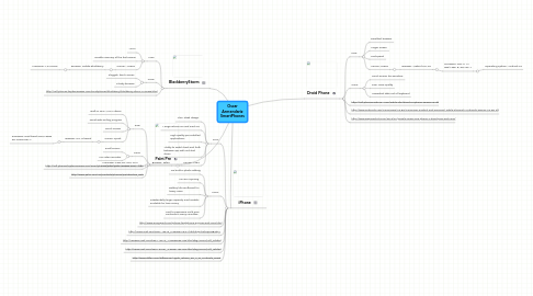 Mind Map: Oscar Armendariz SmartPhones