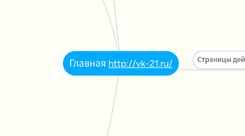 Mind Map: Главная http://vk-21.ru/