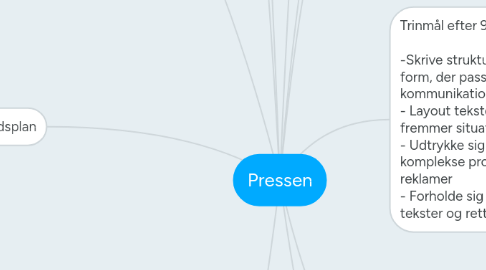 Mind Map: Pressen