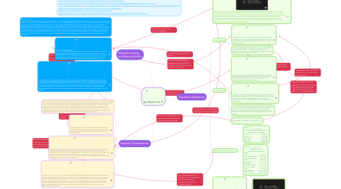 Mind Map: by: Kevin Jin