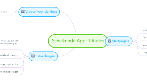 Mind Map: Scheikunde App: Tritaties