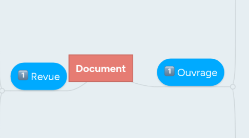 Mind Map: Document