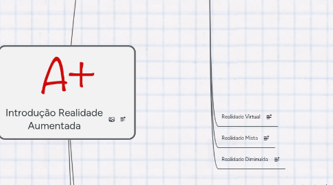 Mind Map: Introdução Realidade Aumentada