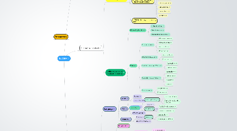Mind Map: GUIDE-M