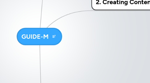 Mind Map: GUIDE-M