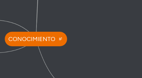 Mind Map: CONOCIMIENTO