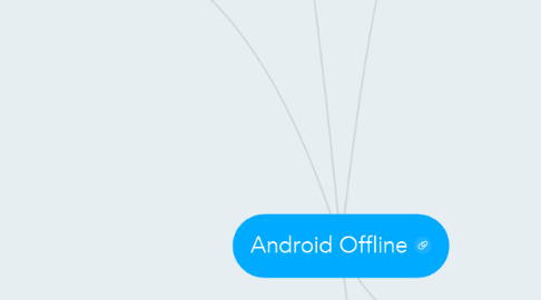 Mind Map: Android Offline