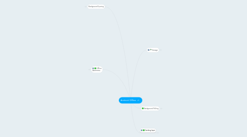 Mind Map: Android Offline