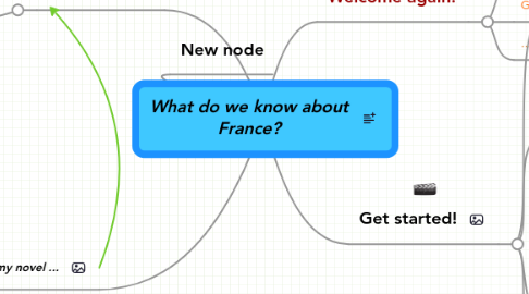 Mind Map: What do we know about France?