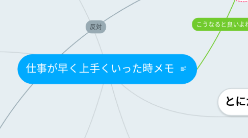 Mind Map: 仕事が早く上手くいった時メモ