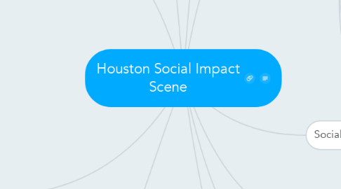 Mind Map: Houston Social Impact Scene