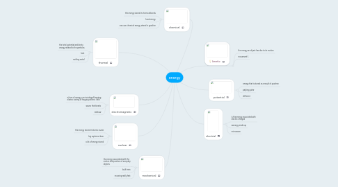 Mind Map: energy