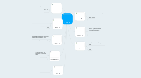 Mind Map: motion