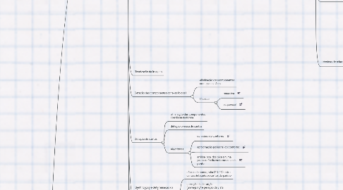 Mind Map: Seguimento Padrões