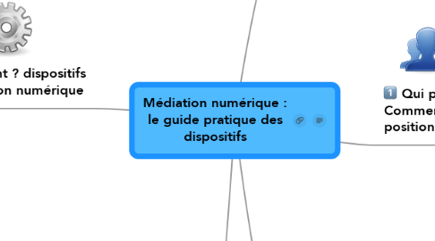 Mind Map: Médiation numérique : le guide pratique des dispositifs