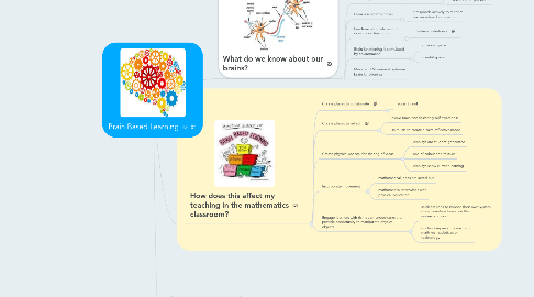 Mind Map: Brain Based Learning