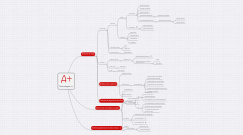 Mind Map: Tecnologias
