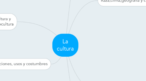 Mind Map: La cultura