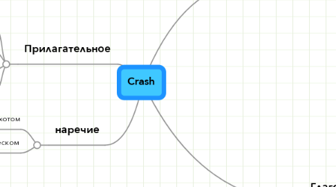 Mind Map: Crash