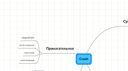 Mind Map: Crash