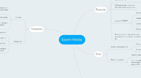 Mind Map: Expert Media.