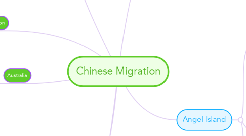 Mind Map: Chinese Migration