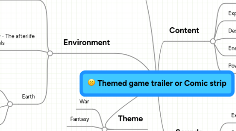 Mind Map: Themed game trailer or Comic strip