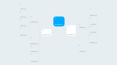 Mind Map: Les Animaux