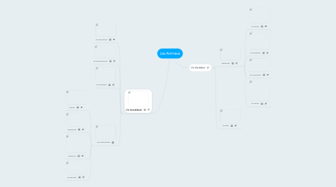 Mind Map: Les Animaux