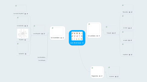 Mind Map: Les Animaux