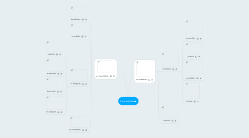 Mind Map: Les animaux