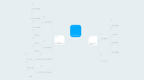 Mind Map: Les animaux