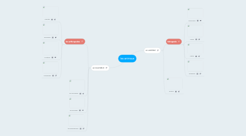 Mind Map: les animaux