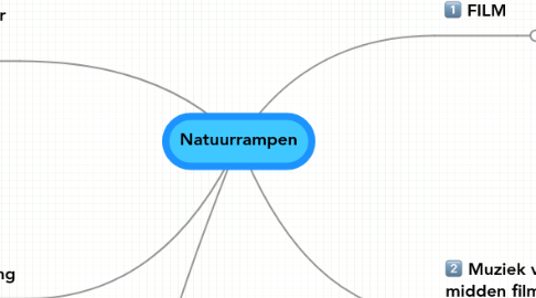 Mind Map: Natuurrampen